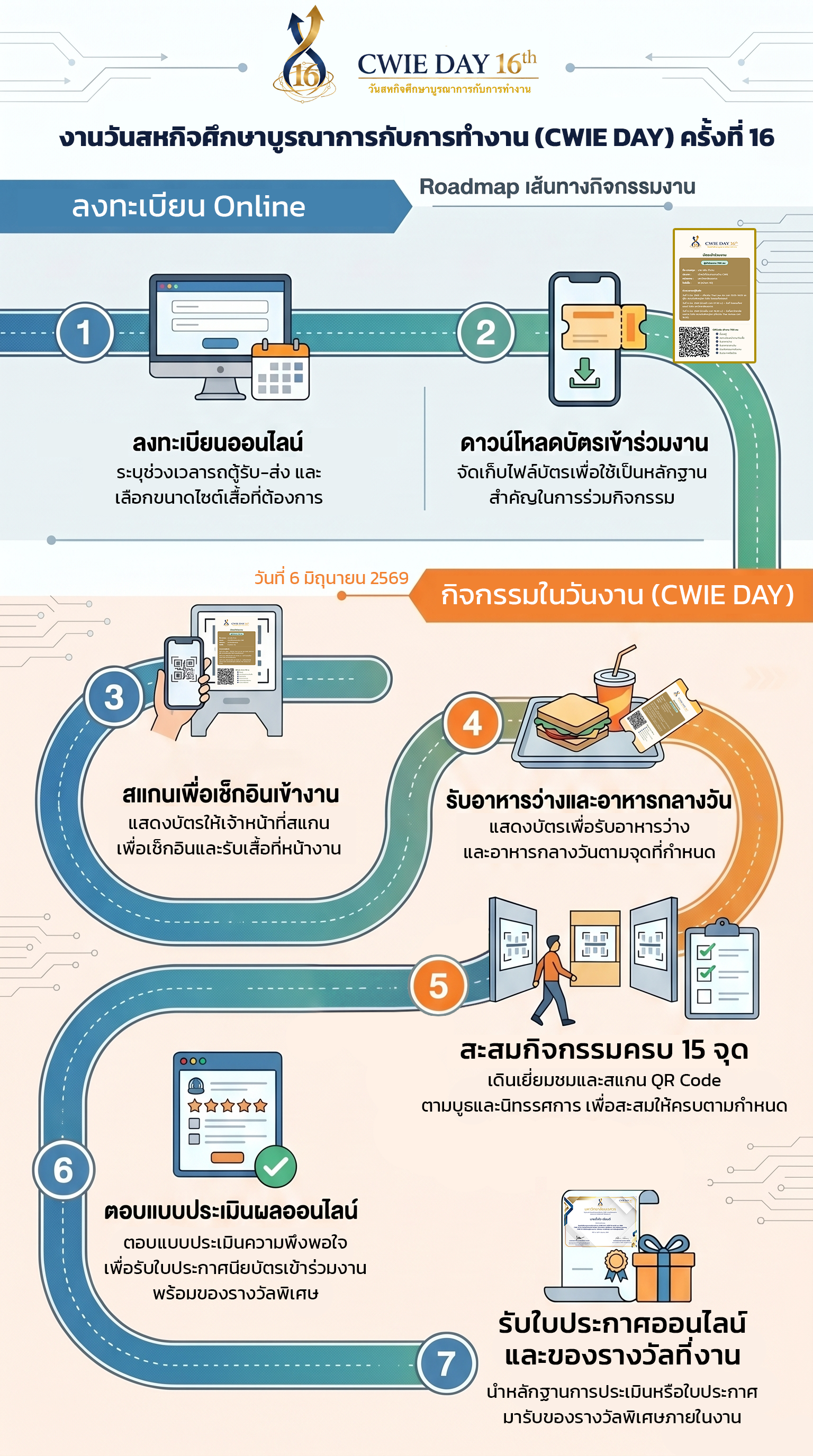 Register Guide — Roadmap กิจกรรม CWIE DAY